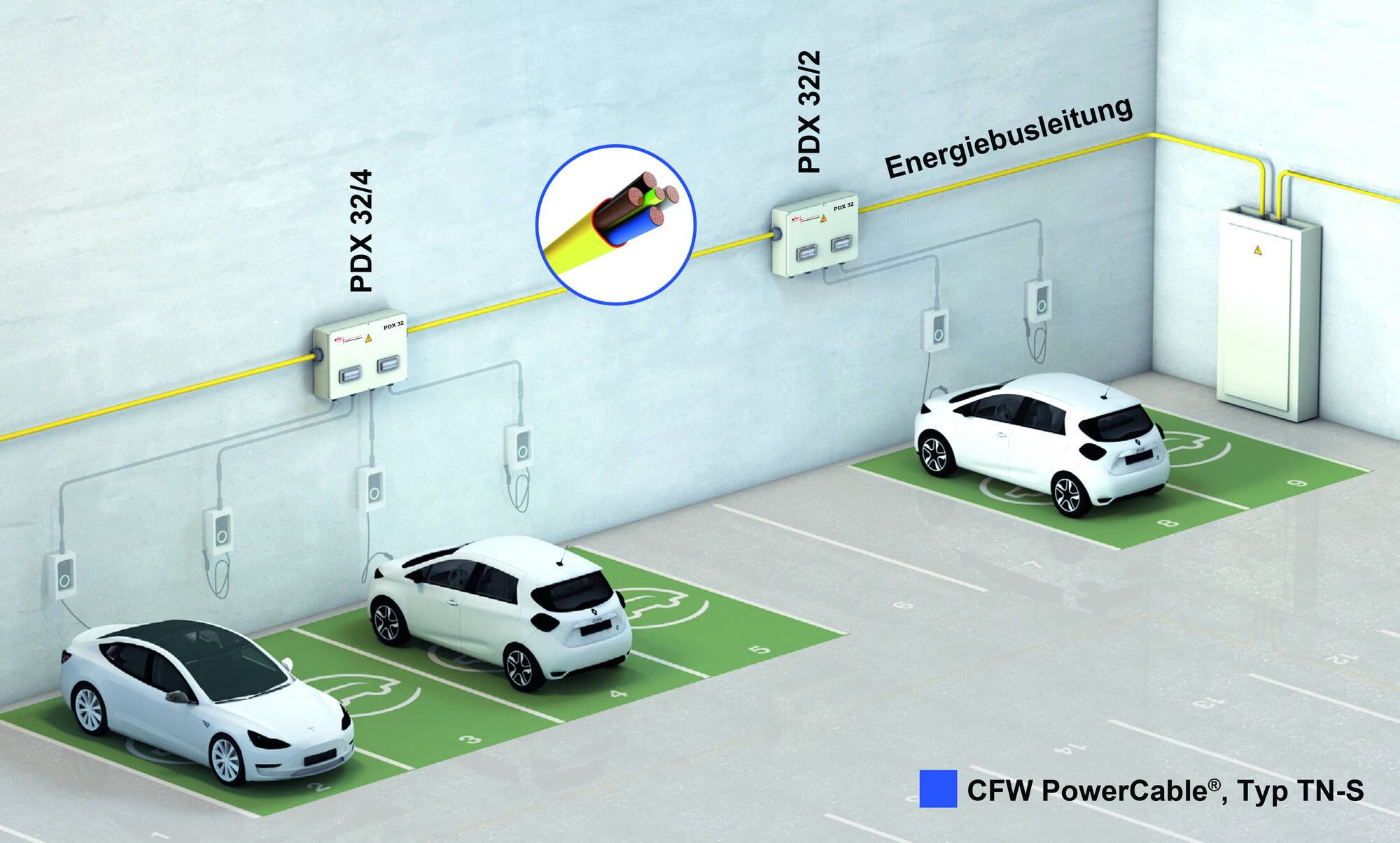 Das Energiebuskabel und die Verteilerboxen laden Elektroautos effizient.
