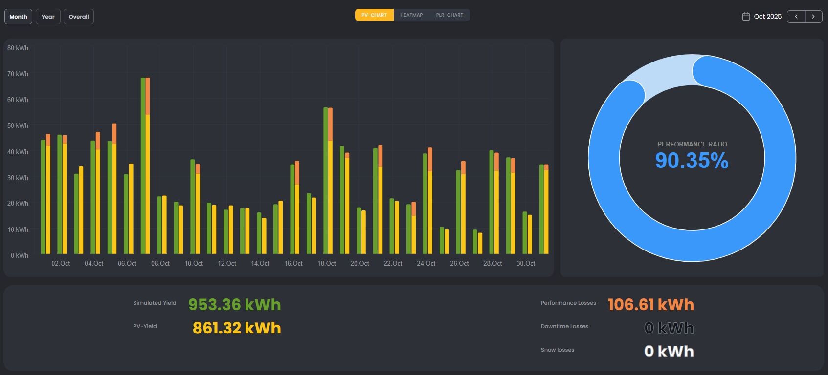 App-Ansicht Solar-Manager