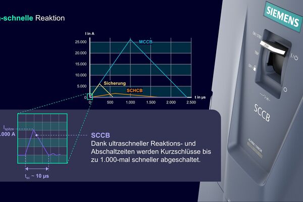 Schlüsselinnovation im neuen Portfolio