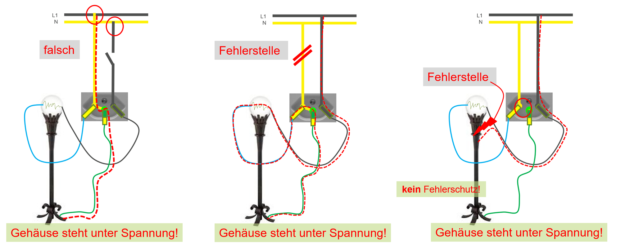 Lebensgefahrlich: Vertauschte Aussen- und Neutralleiter
