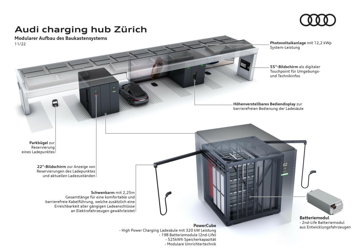 Audi Charging Hub in Zürich: Modularer Aufbau