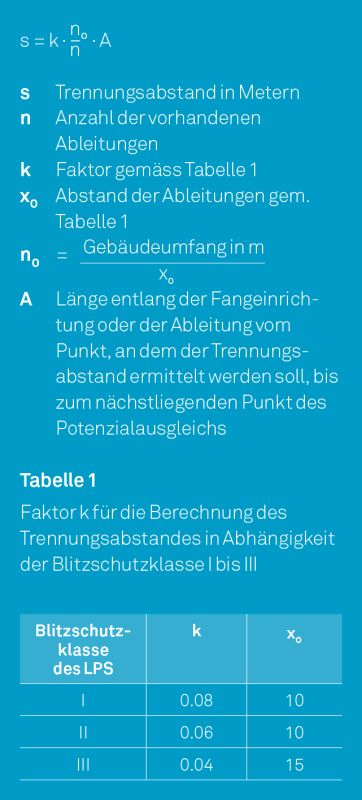 Berechnung des Trennungsabstands nach SNR 464022.Der Trennungsabstand zur Installationszone ist für jede Fangstange einzeln zu berechnen.