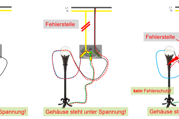 Lebensgefahrlich: Vertauschte Aussen- und Neutralleiter