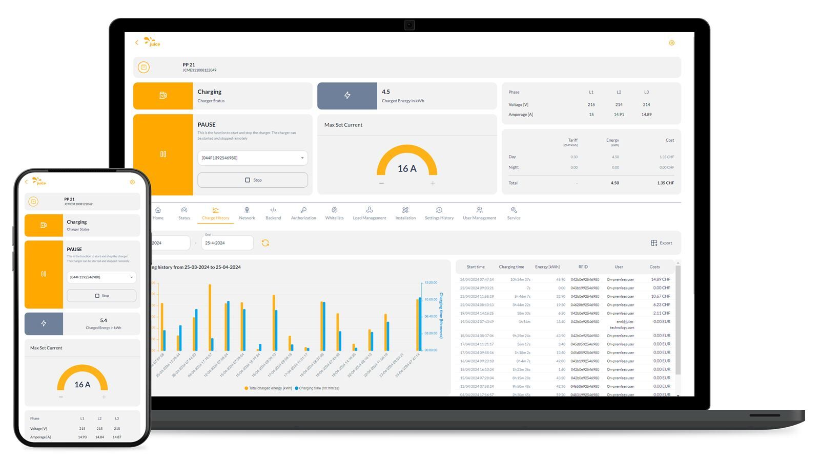 Mobile und Desktop-Ansicht des Dashboards. (Bild: Juice Technology AG)