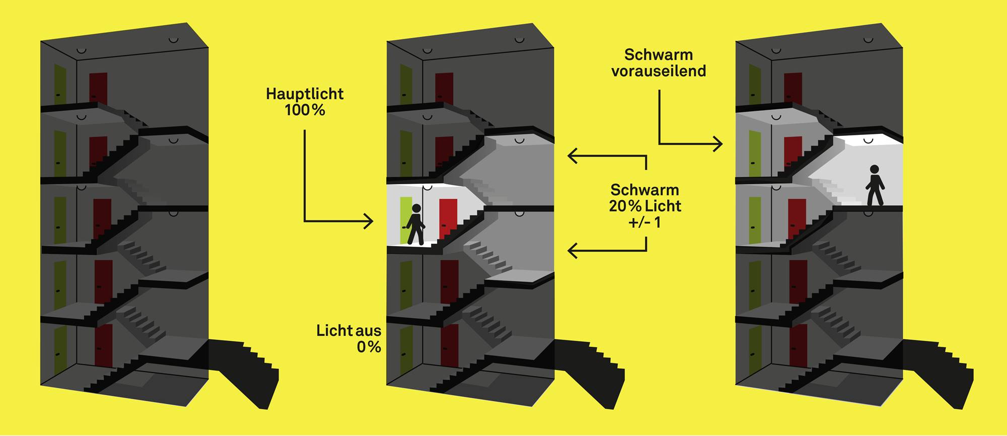 Intelligentes Licht Intelligentes Licht