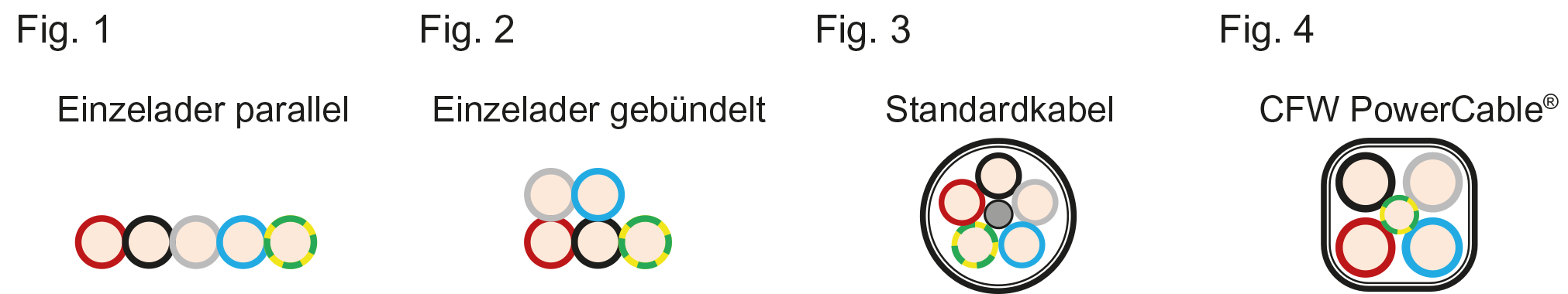 Abbildung 5