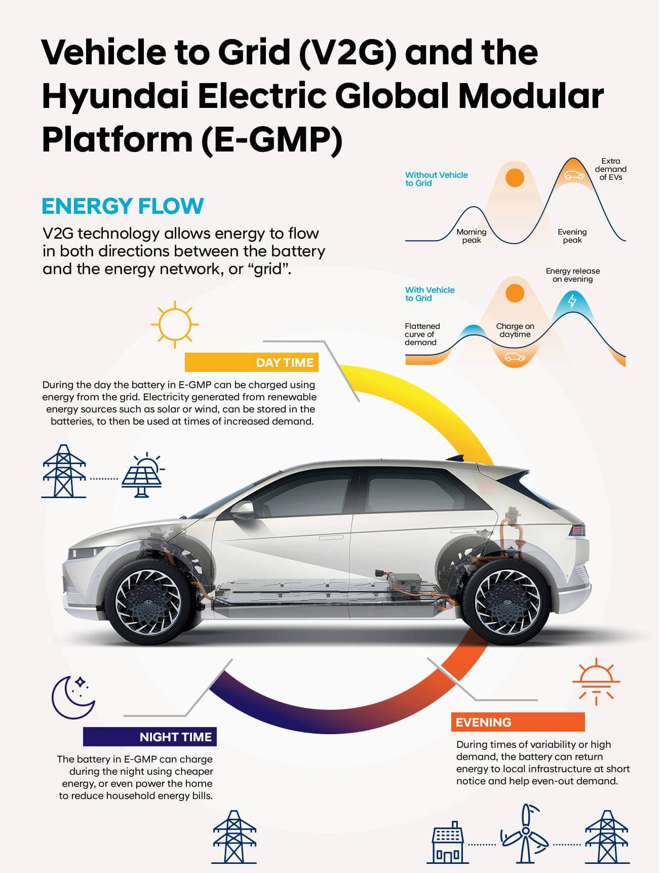Hyundai Vehicle-to-Everything V2X-Technologie: Infografik Hyundai Vehicle-to-Everything V2X-Technologie: Infografik