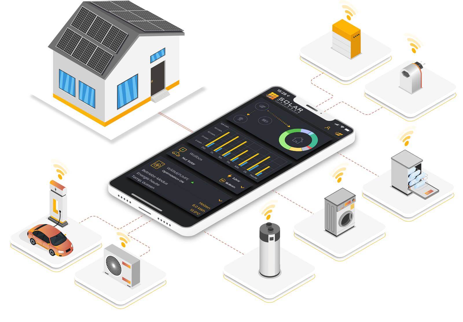 Solar Manager: Die App managt den Solarstrom für diverse Geräte wie das Auto oder die Wärmepumpe. Solar Manager: Die App managt den Solarstrom für diverse Geräte wie das Auto oder die Wärmepumpe.