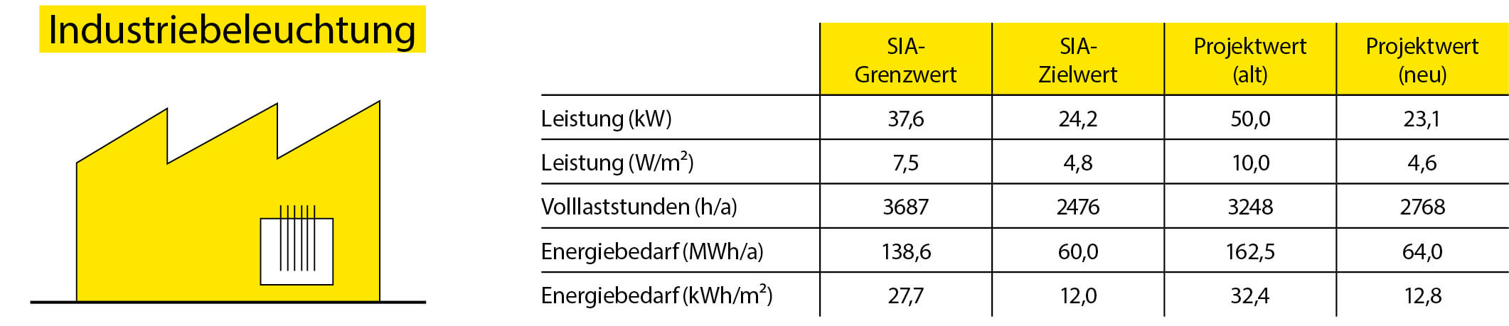Lightbank und die Industriebeleuchtung Lightbank und die Industriebeleuchtung