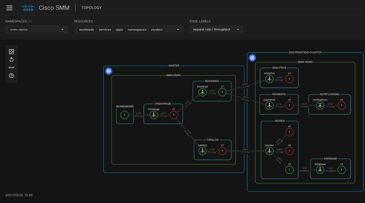 Cisco Service Mesh Manager Cisco Service Mesh Manager