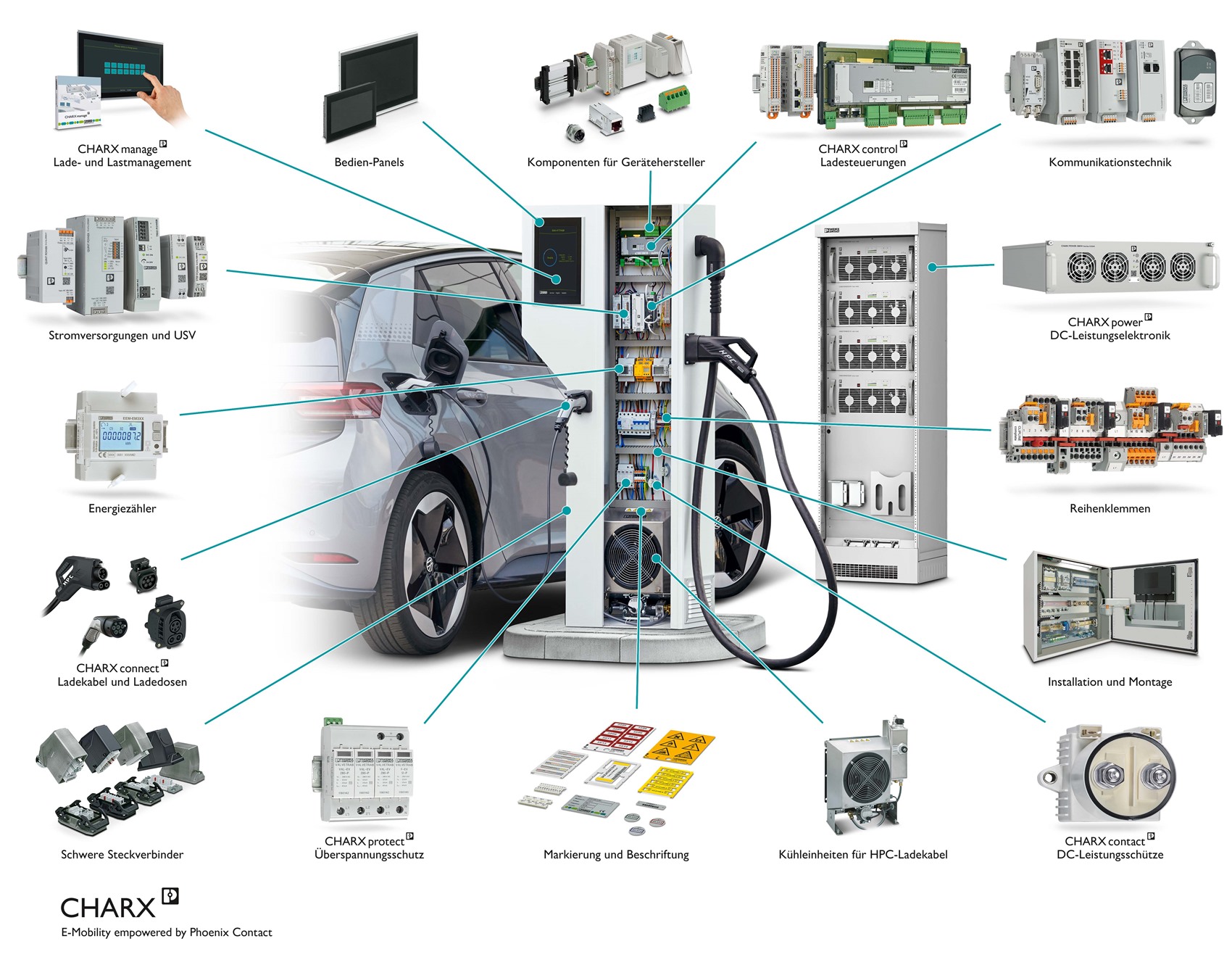 Portfolio E-Mobilität Phoenix Contact Portfolio E-Mobilität Phoenix Contact