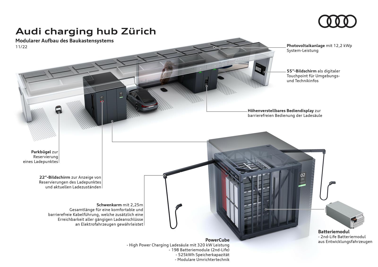 Audi Charging Hub in Zürich: Modularer Aufbau Audi Charging Hub in Zürich: Modularer Aufbau