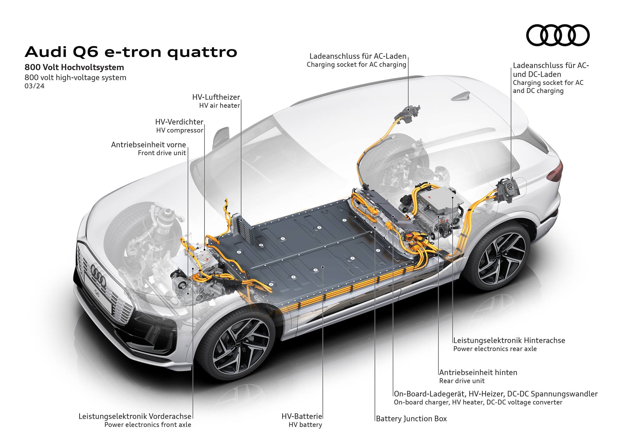 Audi Q6 e-tron Audi Q6 e-tron