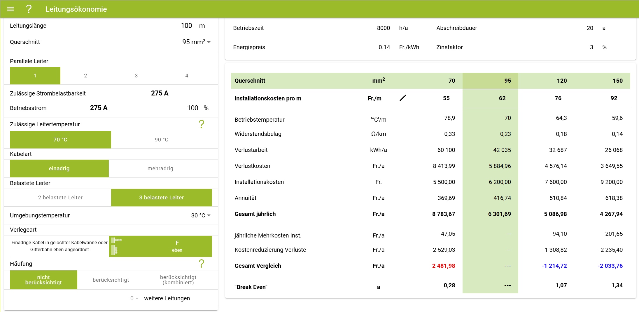 Tool «Leitungsökonomie» von Belvoto Tool «Leitungsökonomie» von Belvoto