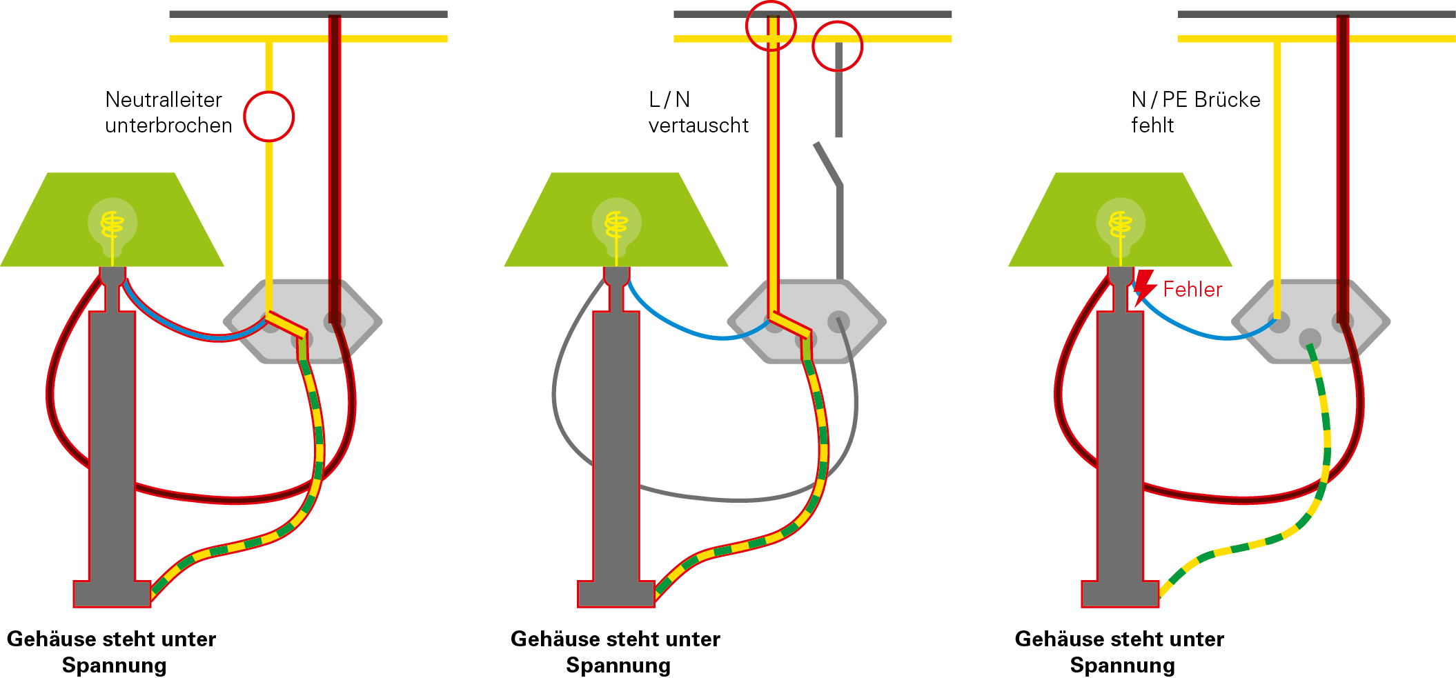 Vertauschte Aussen- und Neutralleiter Vertauschte Aussen- und Neutralleiter