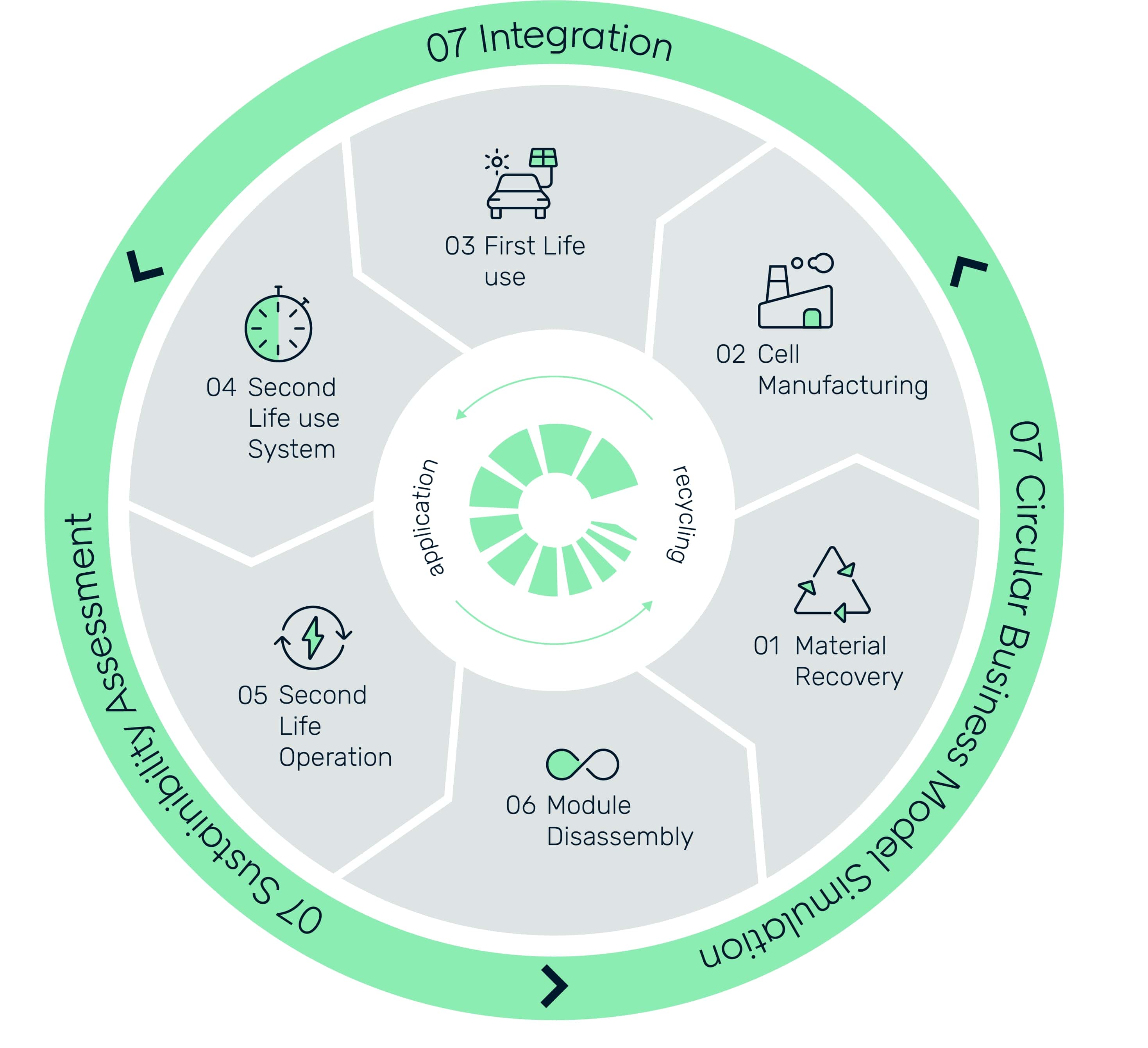 Circubat-Infografik Circubat-Infografik