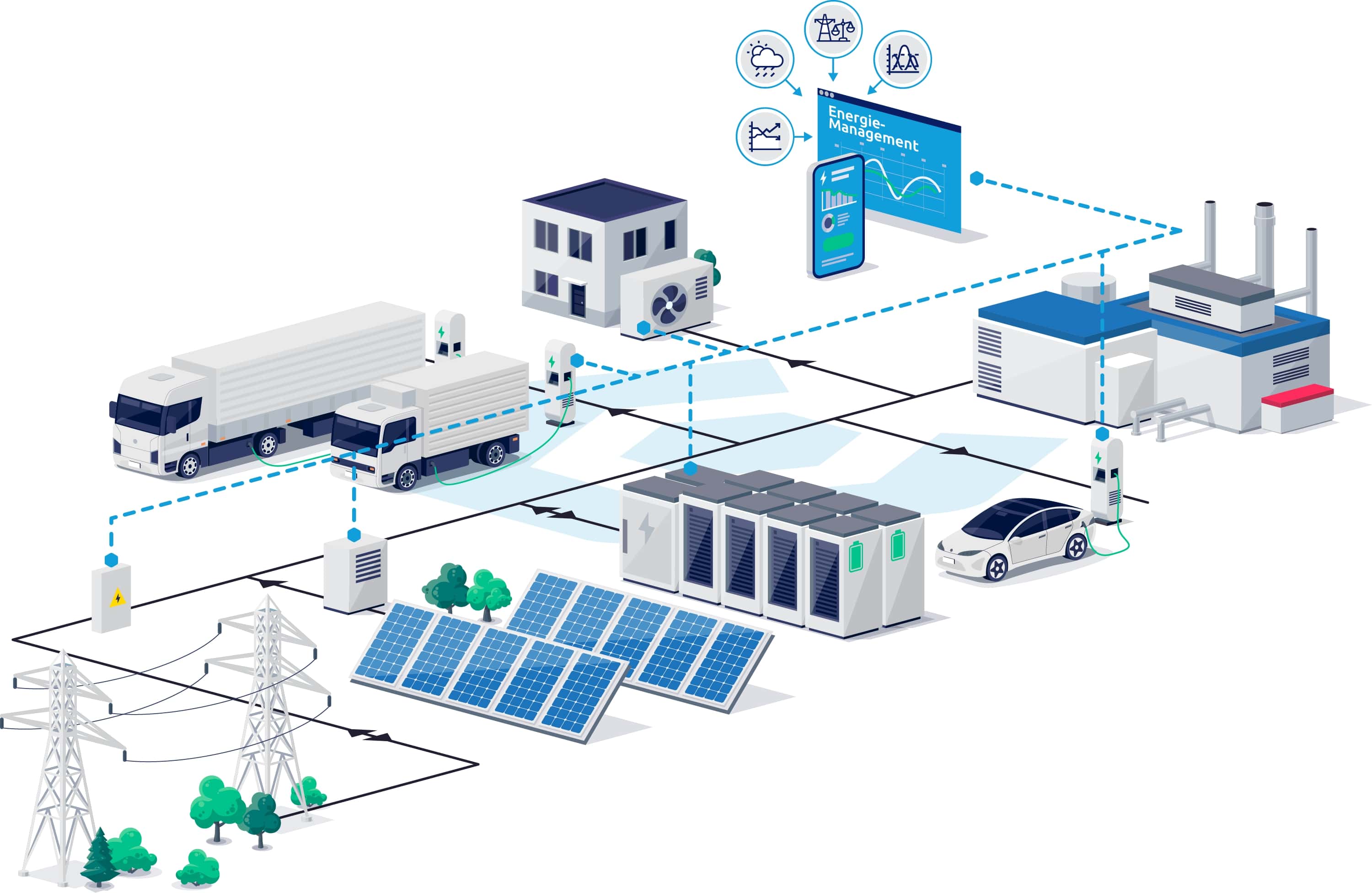 Die Software von sun2wheel vernetzt PV-Anlagen
