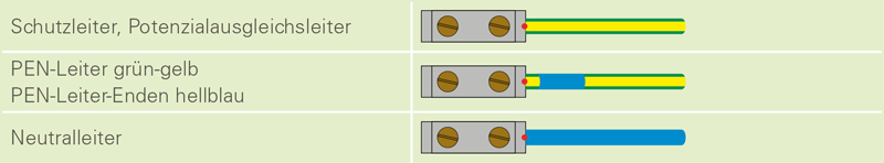 Abbildung 1: Bezeichnung von PE, SPA, PEN und Neutralleiter