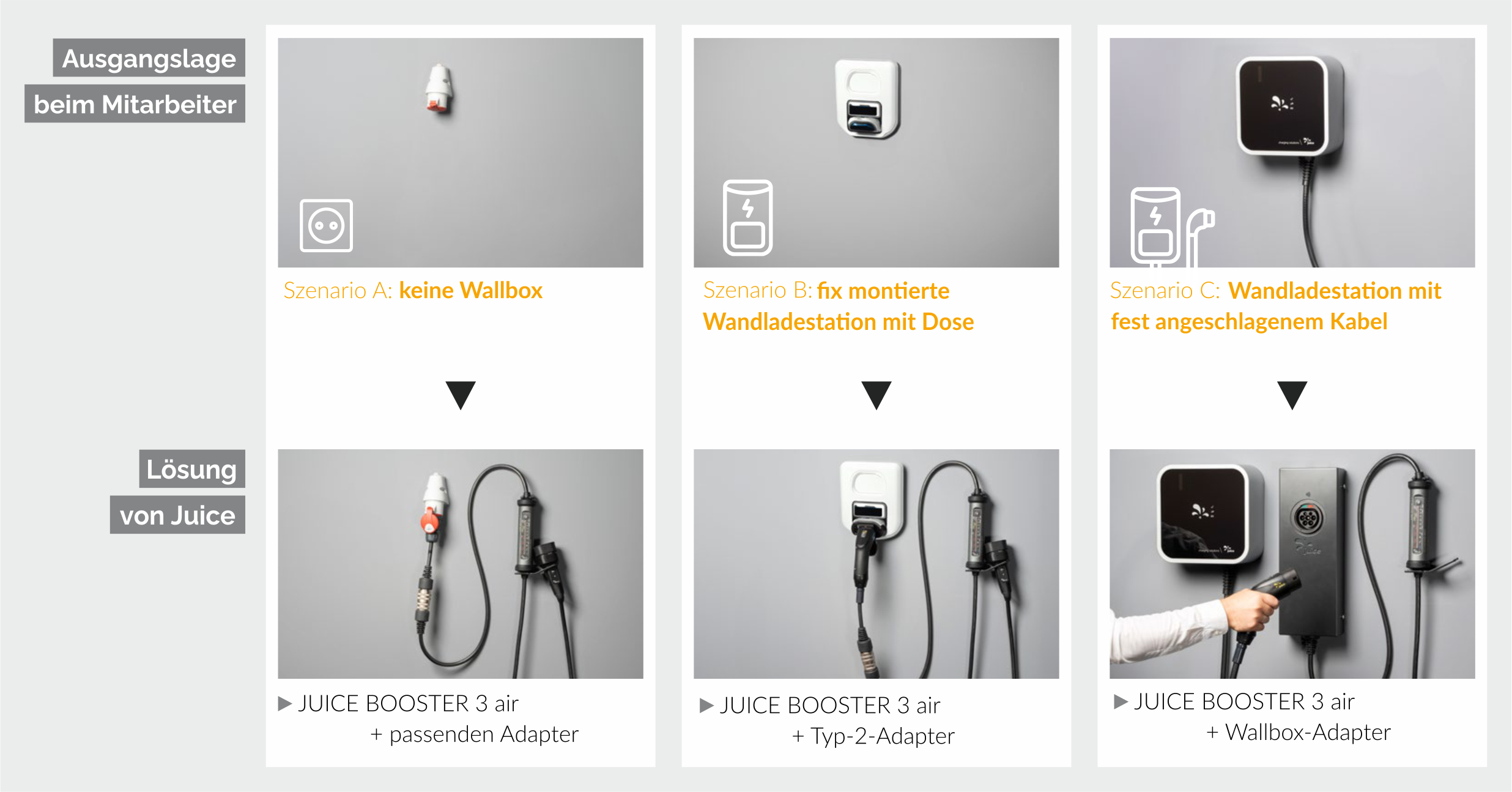 Abrechnungslösung der Juice EV Fleet Solution