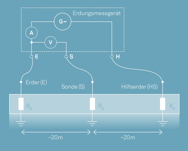 3-Punkt-Messung Strom-Spannungsmessverfahren.