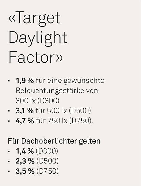 Target Daylight Factor